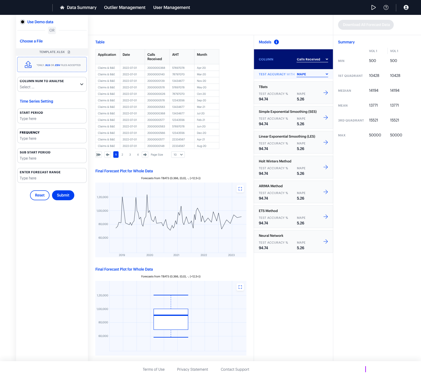 Reckoner — a forecasting workbench comparing statistical models